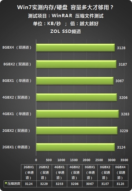 内存究竟有多大？4GB vs 8GB，你需要知道的关键差别  第4张