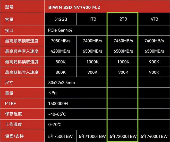 电脑升级大揭秘：硬盘内存PCI全面升级，速度飙升不止一倍  第2张