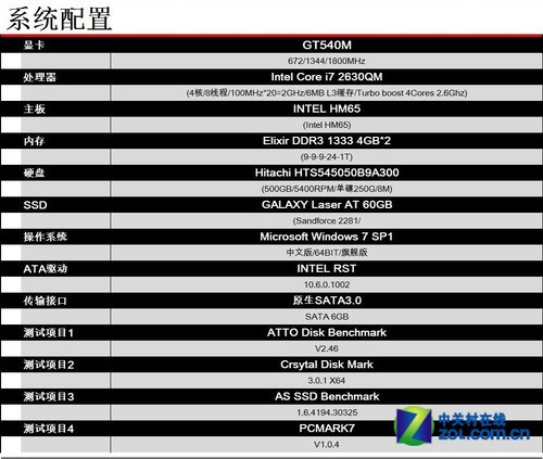 电脑升级大揭秘：硬盘内存PCI全面升级，速度飙升不止一倍  第5张