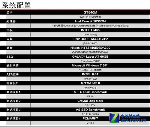 电脑升级大揭秘：硬盘内存PCI全面升级，速度飙升不止一倍  第5张