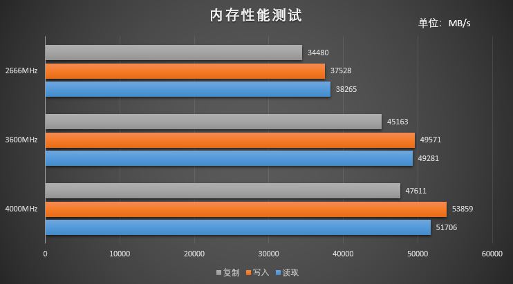 影驰内存超频，让你的游戏体验更上一层楼  第2张