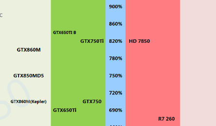 选择AMD内存和ddr3：从需求出发，轻松挑选适合你的内存条  第1张