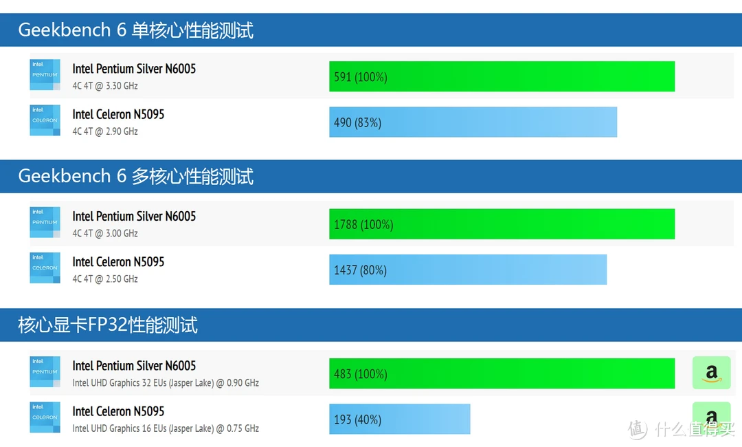 AMD核显内存占用高？三招教你解决  第4张