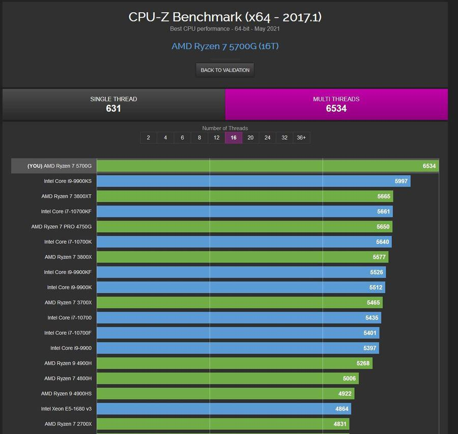 AMD核显内存占用高？三招教你解决  第5张