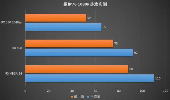 显卡、内存、CPU：游戏卡顿的罪魁祸首到底是谁？  第1张