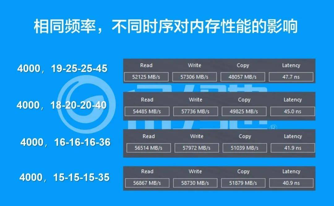 DDR4 3200内存时序大揭秘：性能对比告诉你更低延迟带来的惊喜  第6张