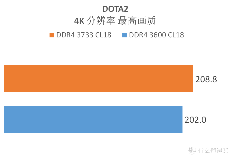 4000MHz超频内存惊现严重问题！实测揭秘  第2张