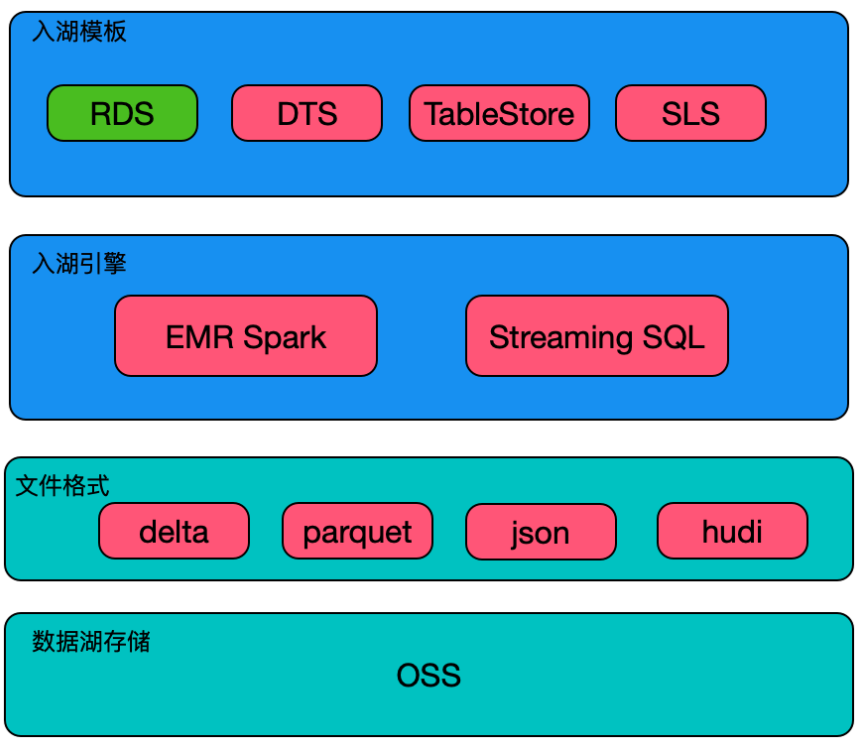 揭秘DDR4内存时序：性能提升的关键密码  第5张