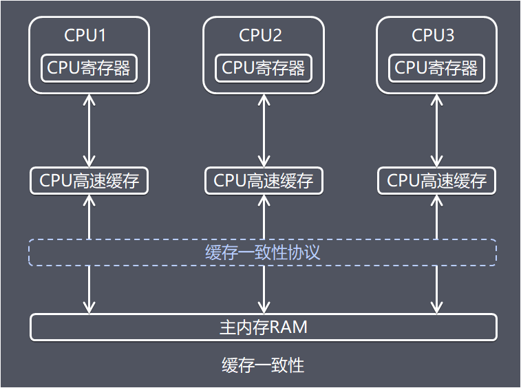 内存：电脑的大脑，加速你的操作体验  第1张