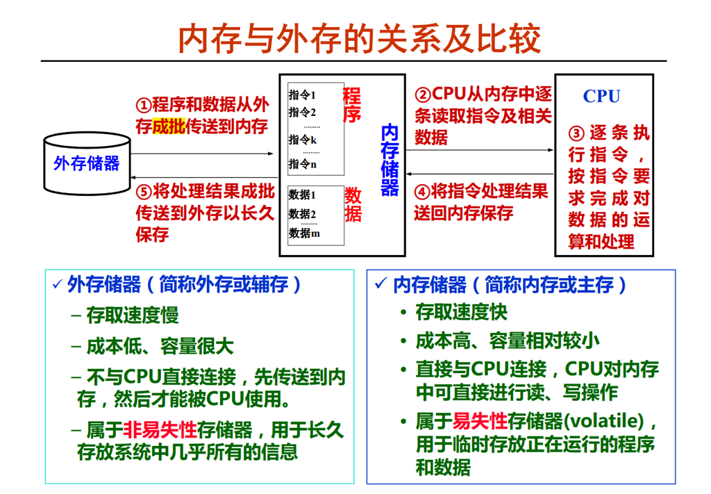 内存：电脑的大脑，加速你的操作体验  第7张