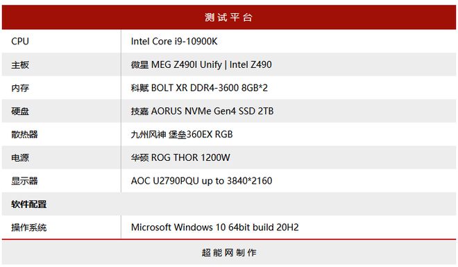 内存超频，电脑速度翻倍  第1张