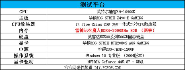 内存超频，电脑速度翻倍  第5张