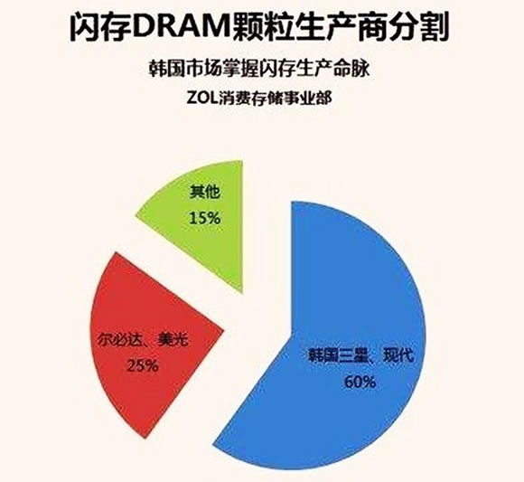 内存价格狂飙，供需大逆转！我是资深供应商，看我如何化解危机  第1张