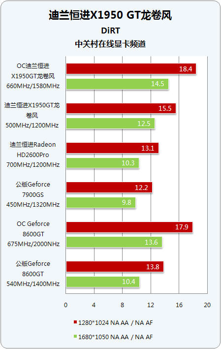 内存超频：提速利器还是稳定之殇？