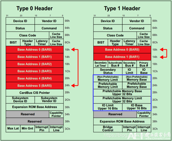内存混用大揭秘：DDR3和DDR4的区别与风险  第1张