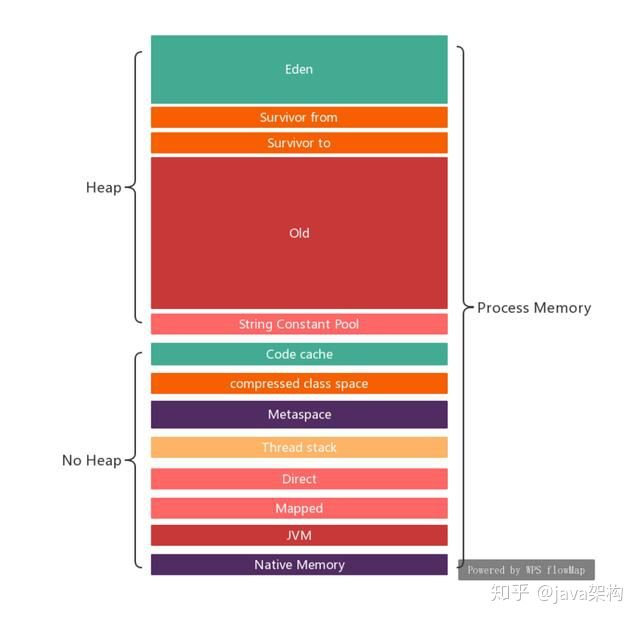 内存混用大揭秘：DDR3和DDR4的区别与风险  第2张