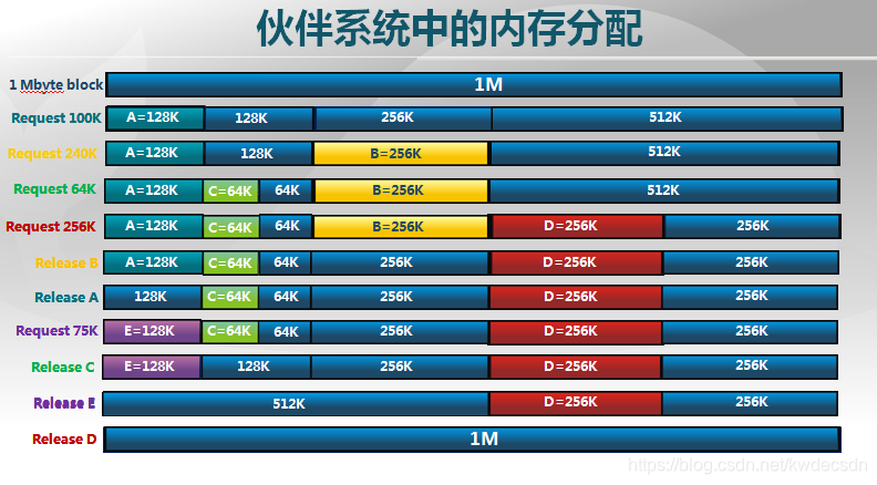 内存混用大揭秘：DDR3和DDR4的区别与风险  第3张