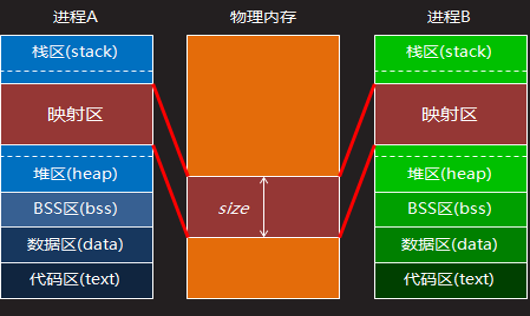 内存混用大揭秘：DDR3和DDR4的区别与风险  第4张