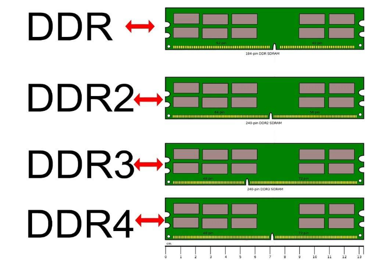 揭秘e3 1230 v5服务器内存选择：32GB足矣，频率并不敏感