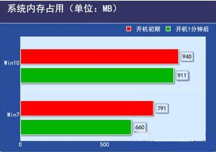 Apu内存设置：提升计算机性能的秘籍  第1张