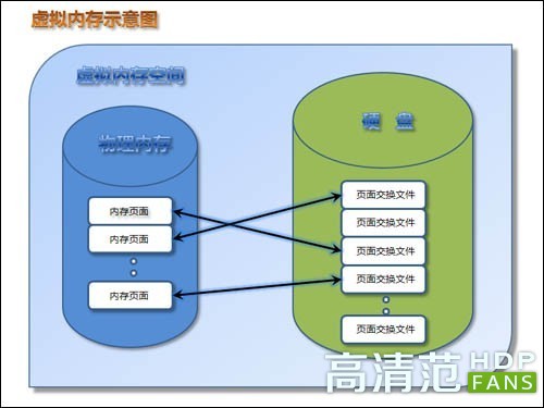 Apu内存设置：提升计算机性能的秘籍  第3张