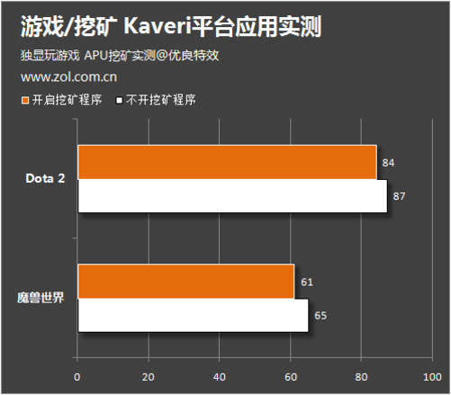 12卡挖矿内存配置，你不能不知道的秘密  第3张