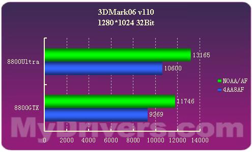 6700k+970显卡：性能对决内幕揭秘  第4张