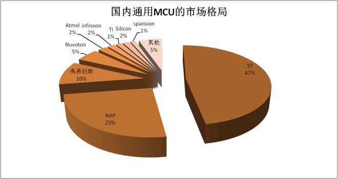 内存市场大混战：A、B、C三大品牌谁能夺得桂冠？  第6张