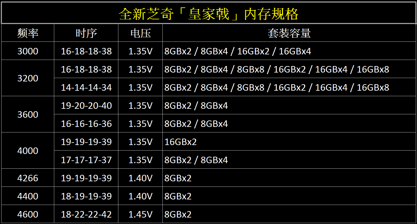 5800K到底支持2133内存吗？揭秘真相  第1张