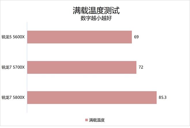 十年硬件工程师揭秘：内存条选购全攻略  第6张