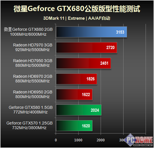 内存负载测试揭秘：如何让电脑承受巨大压力？  第5张