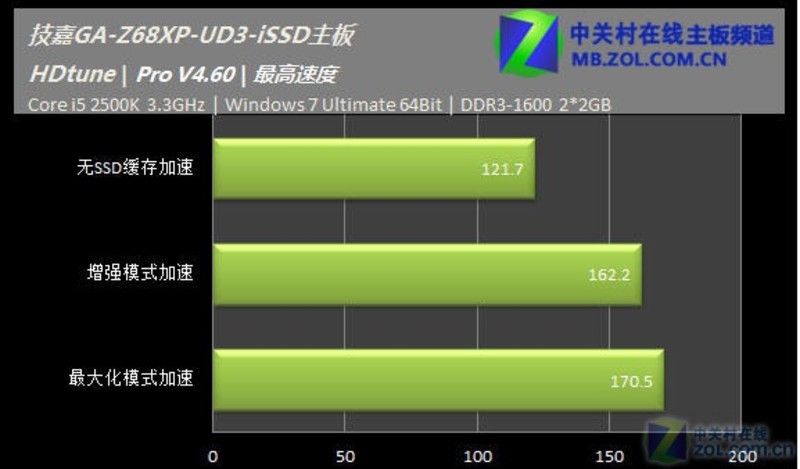 技嘉主板内存兼容全攻略，选对频率才是硬道理  第3张