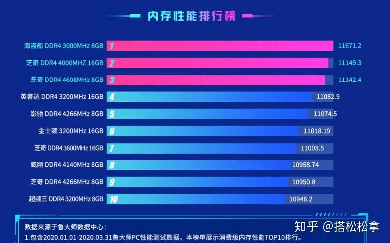 内存与性能：TB级内存带来的惊艳体验  第5张