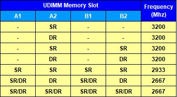 内存频率大揭秘：2800MHz，让你的电脑速度翻倍  第2张