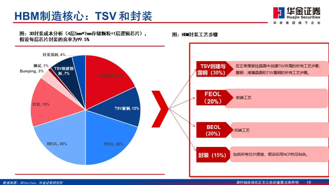 未来计算的新宠：堆叠内存技术揭秘  第1张