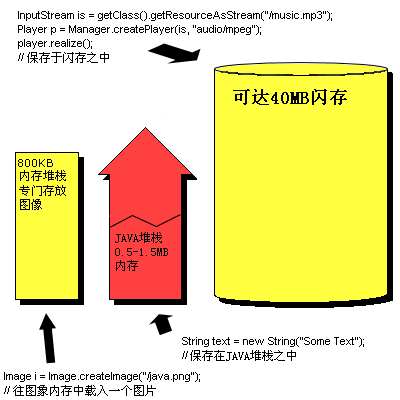 未来计算的新宠：堆叠内存技术揭秘  第5张