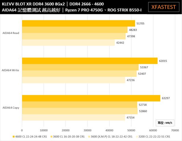 AMD APU：为什么选择AMD内存？