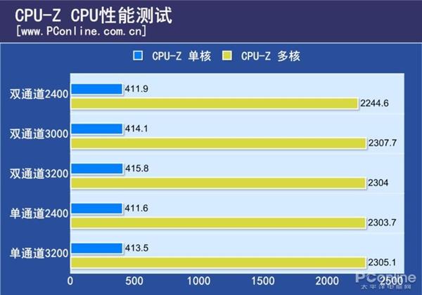 AMD APU：为什么选择AMD内存？  第3张