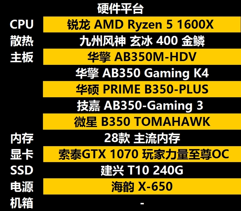 AMD APU：为什么选择AMD内存？  第5张