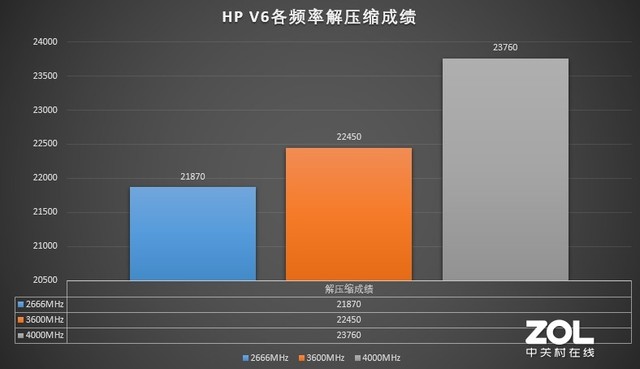 内存超频1866MHz，性能对比揭秘  第2张