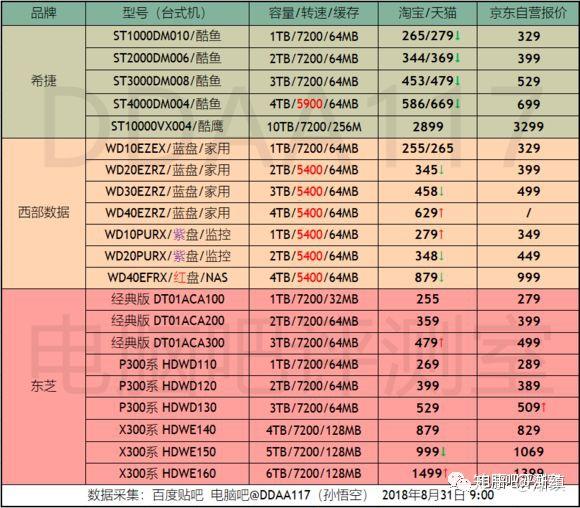 内存频率技术揭秘：6700k处理器带来的惊艳表现