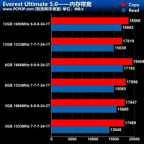 内存带宽大揭秘：选手机别再忽视这一参数  第1张