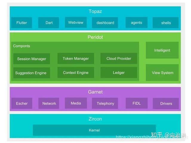vivo X9l内存再升级！6GB内存让你畅玩游戏不卡顿  第3张