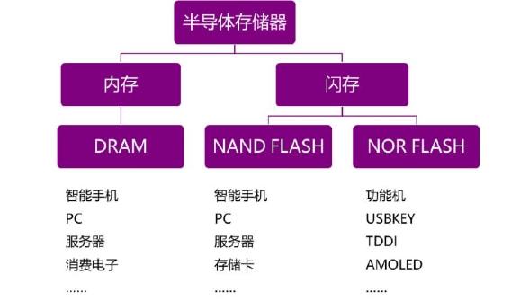 小尺寸大能量！揭秘DDR3内存，速度惊人，智能管理一应俱全  第5张