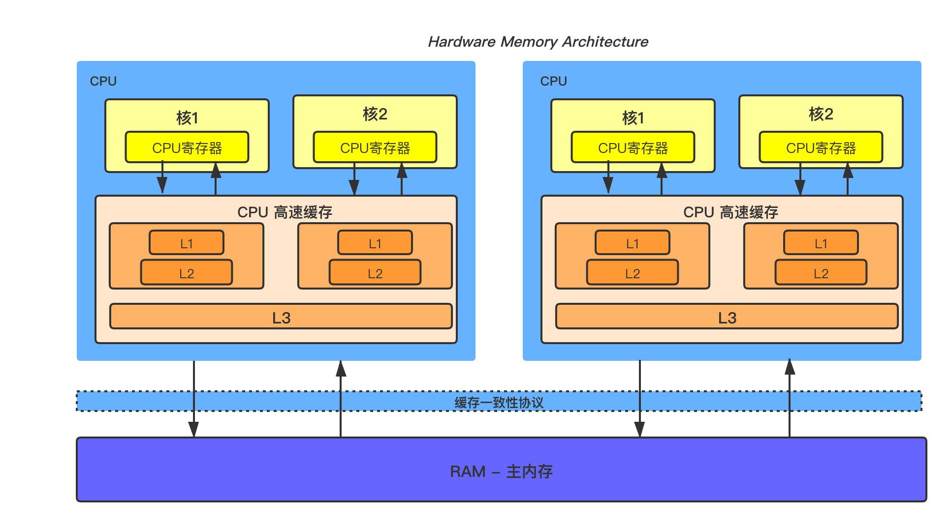 内存选择指南：8GB还是16GB？别选错了  第1张