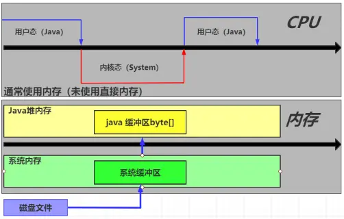 内存选择指南：8GB还是16GB？别选错了  第3张