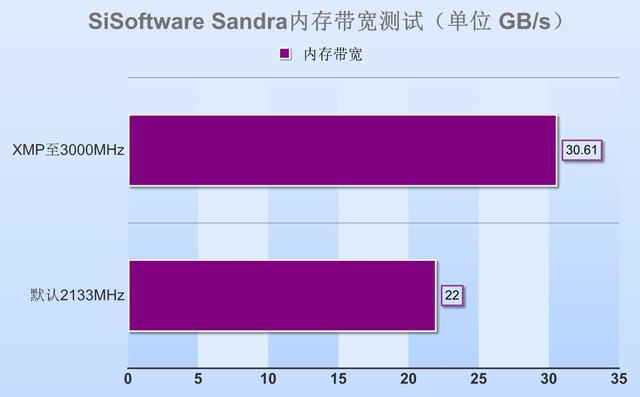 探索DDR4内存带宽：从零开始的计算之旅  第1张