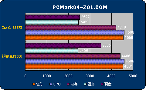 探索DDR4内存带宽：从零开始的计算之旅  第3张