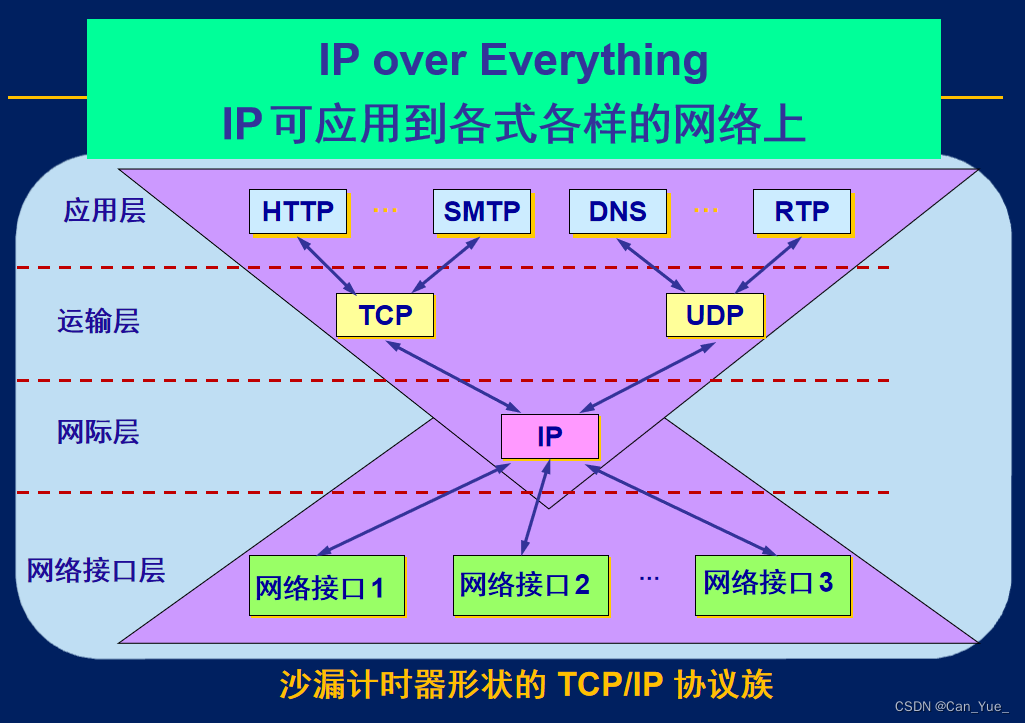 探索DDR4内存带宽：从零开始的计算之旅  第5张