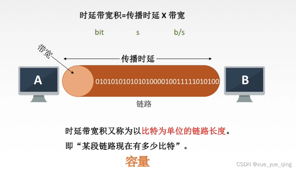 内存参数大揭秘：频率、时序、容量，哪个更关键？  第1张